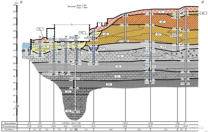гидрогеологическое заключение на скважину